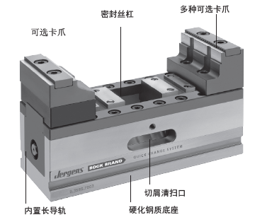 五軸自定心臺虎鉗