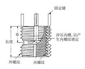 內(nèi)鎖式螺紋護(hù)套